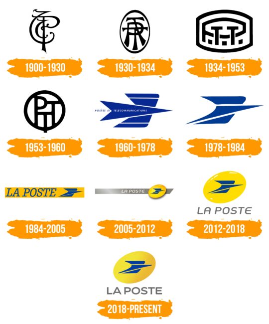 La Poste Logo Histoire
