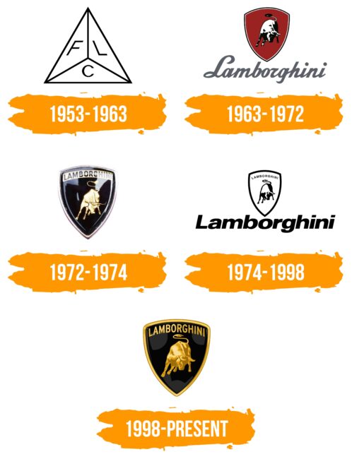 Lamborghini Logo Histoire