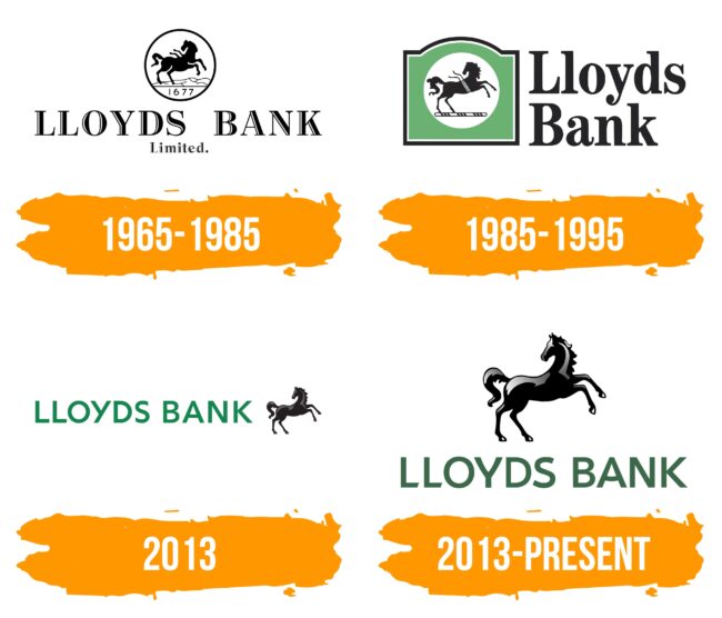 Lloyds Bank Logo Histoire