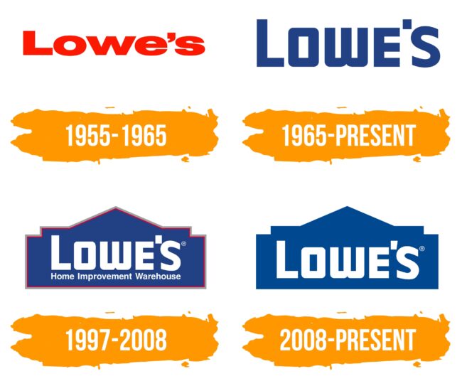 Lowe’s Logo Histoire