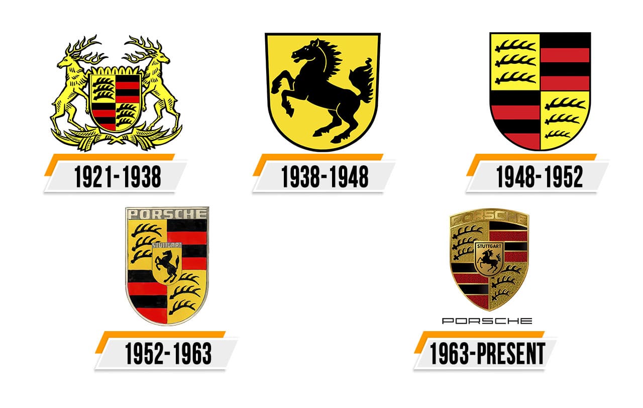 The Story Behind And History Of The Porsche Logo - vrogue.co