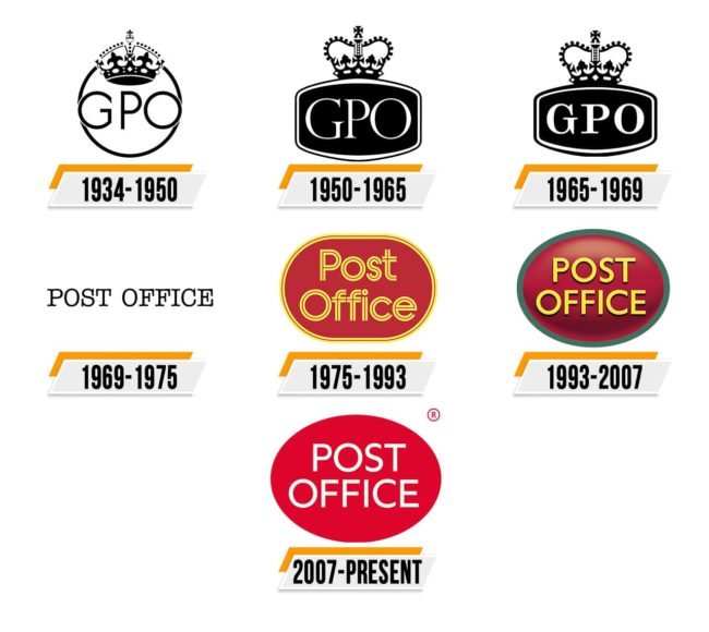 Post Office Logo histoire, signification de l'emblème