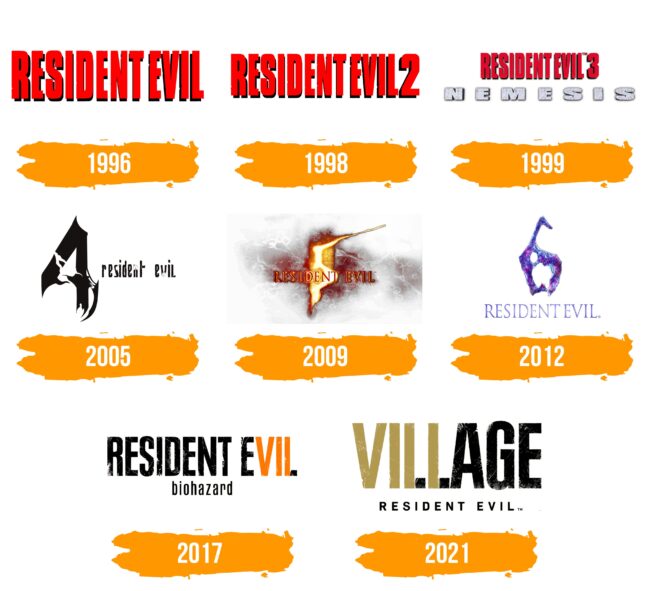 Resident Evil Logo Histoire