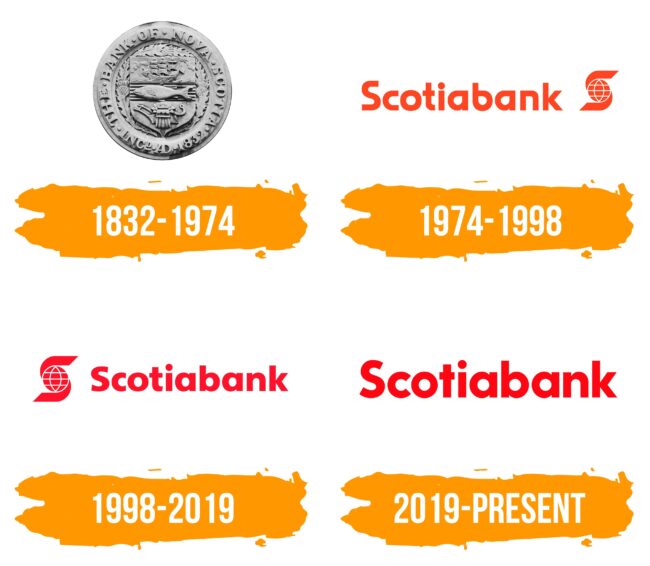 Scotiabank Logo Histoire