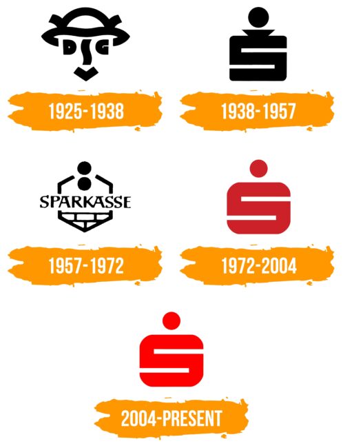 Sparkasse Logo Histoire