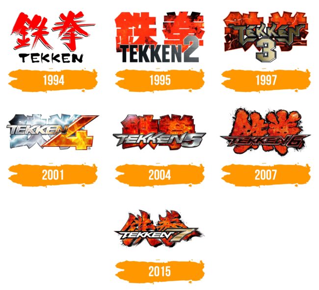 Tekken Logo Histoire