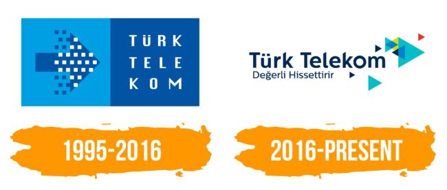 Turk Telekom Logo Histoire