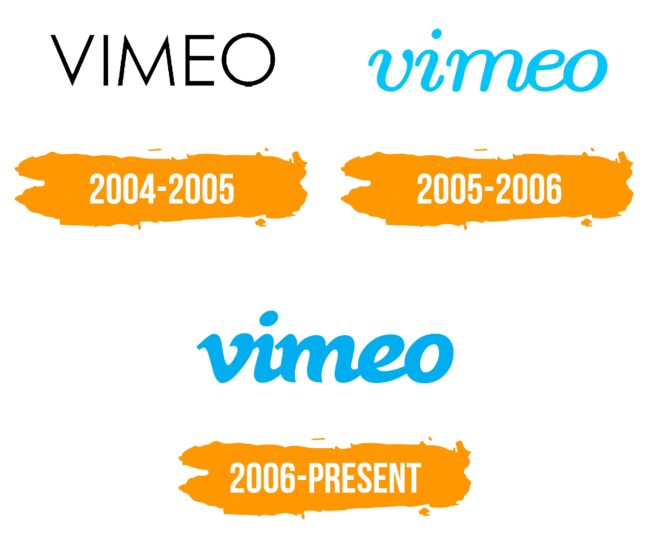 Vimeo Logo Histoire