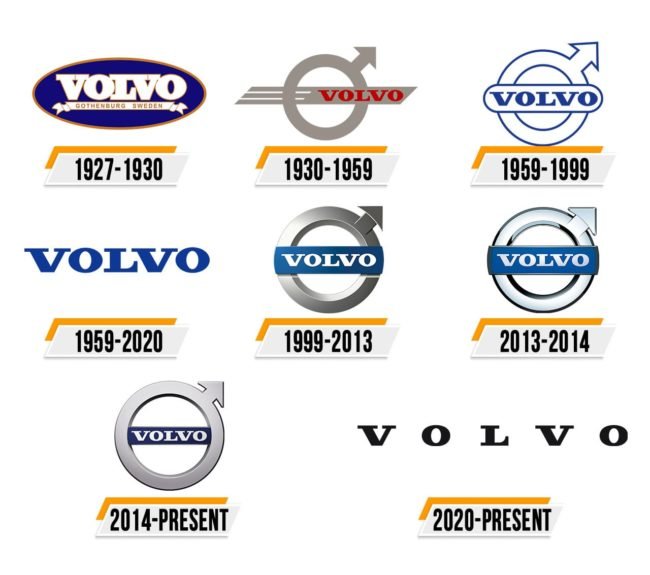 Volvo Logo : Histoire, Signification De L'emblème