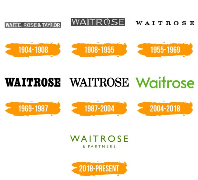 Waitrose Logo Histoire
