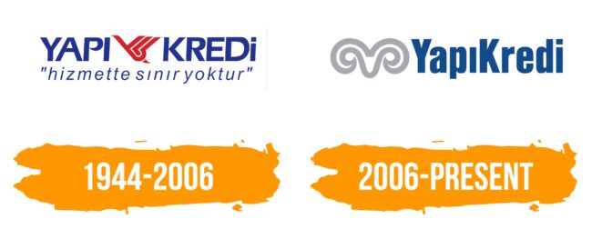 Yapı Kredi Logo Histoire