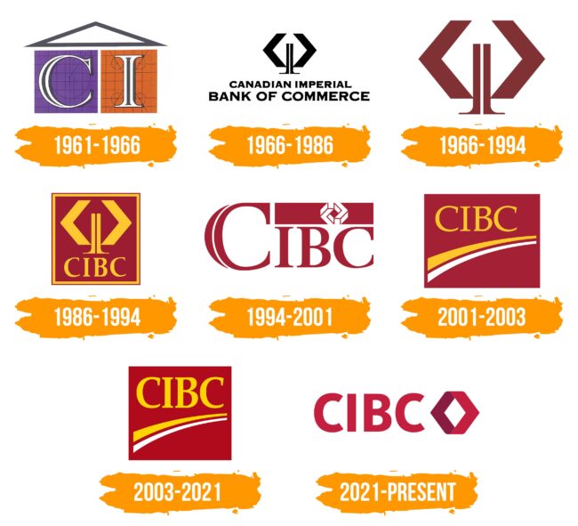 CIBC Logo Histoire