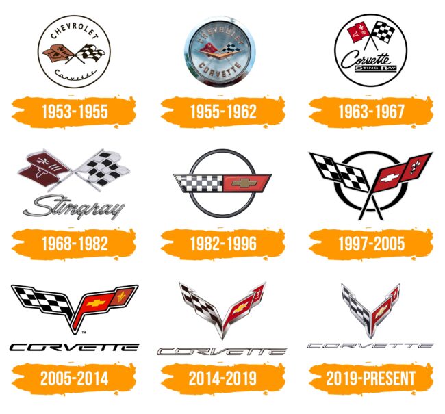 Corvette Logo Histoire