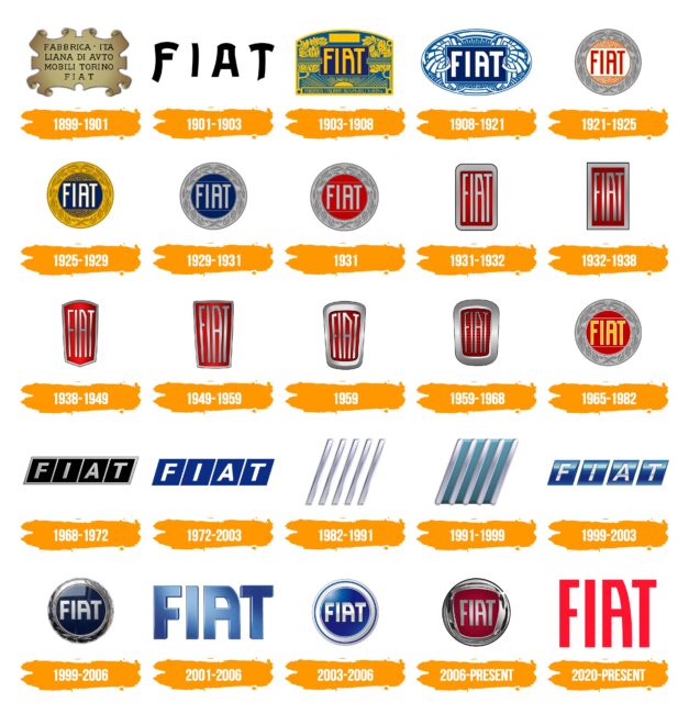 FIAT Logo Histoire