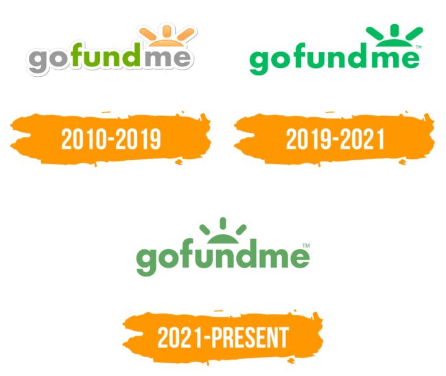 GoFundMe Logo Histoire