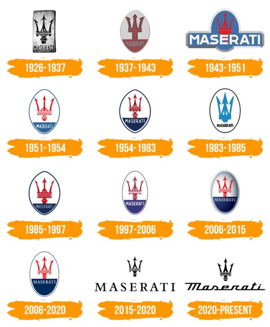 Maserati Logo Histoire