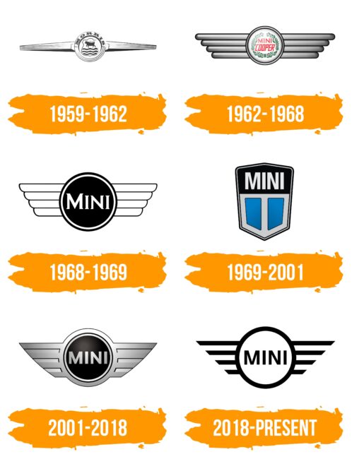 Mini Logo Histoire