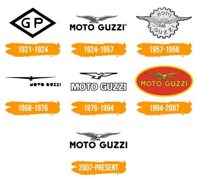 Moto Guzzi Logo Histoire