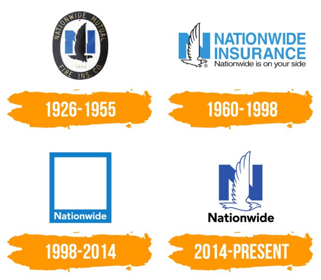 Nationwide Insurance Logo Histoire