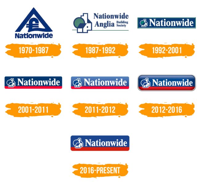 Nationwide Logo Histoire