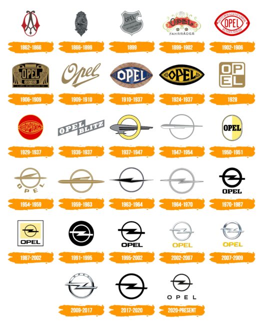 Opel Logo Histoire