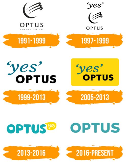 Optus Logo Histoire