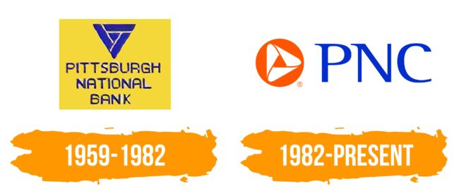 PNC Logo Histoire