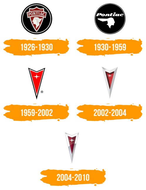 Pontiac Logo Histoire