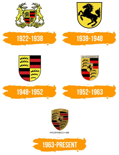 Porsche Logo Histoire
