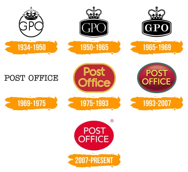 Post Office Logo Histoire