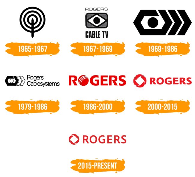 Rogers Logo Histoire