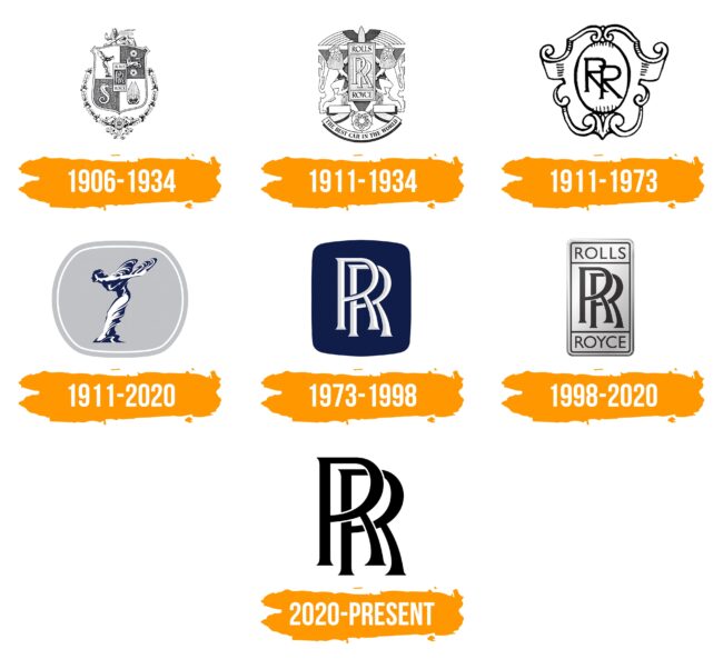 Rolls-Royce Logo Histoire