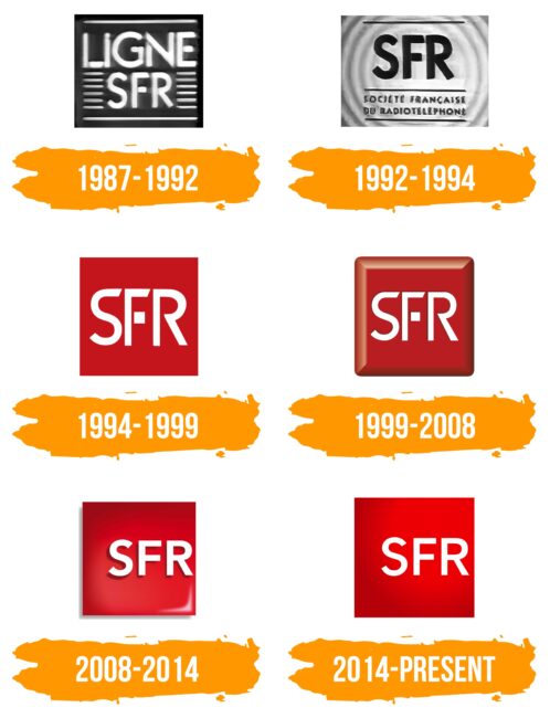 SFR Logo Histoire
