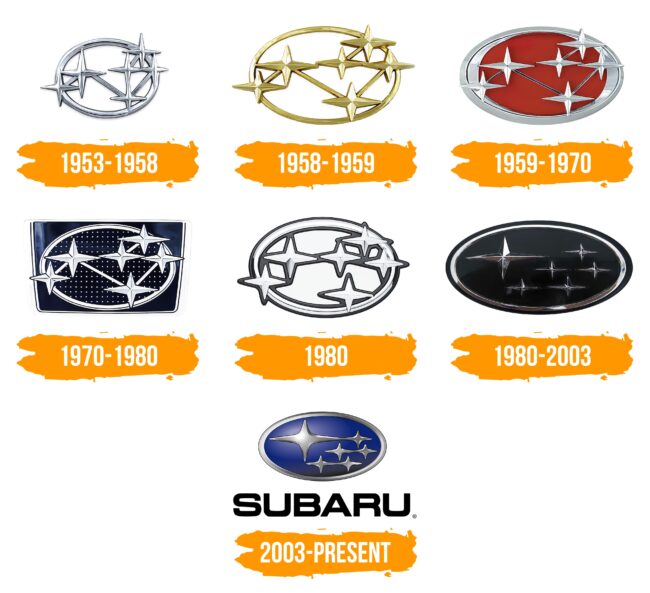 Subaru Logo Histoire
