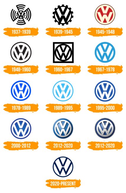 Volkswagen Logo Histoire