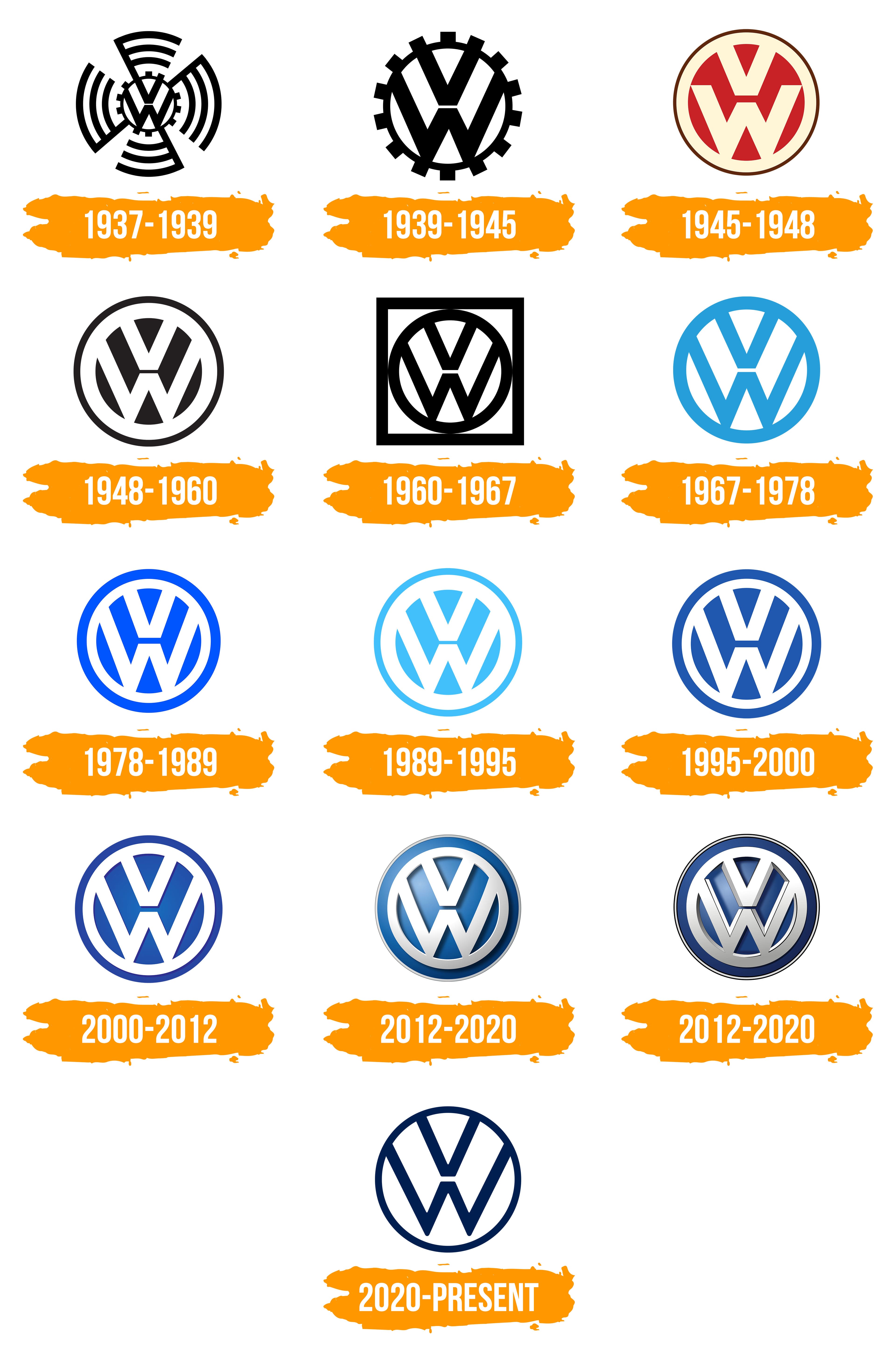 Volkswagen Logo : histoire, signification de l'emblème