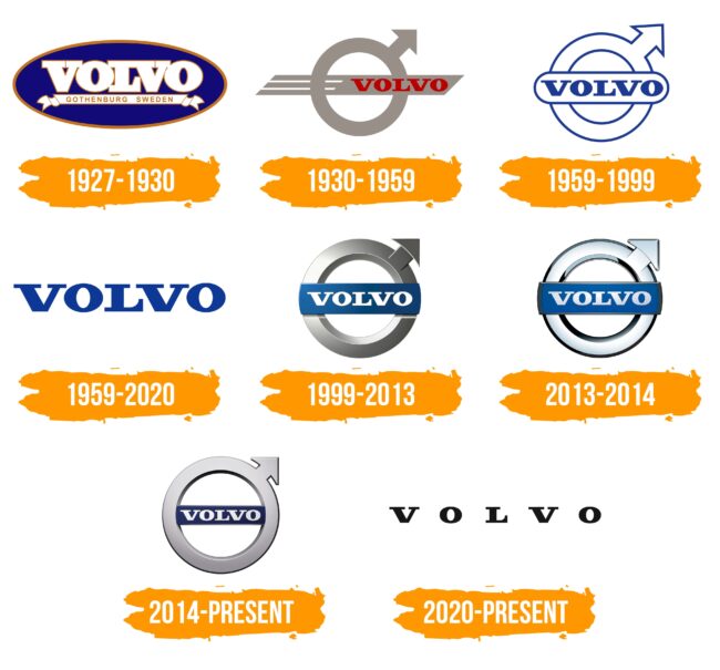 Volvo Logo Histoire