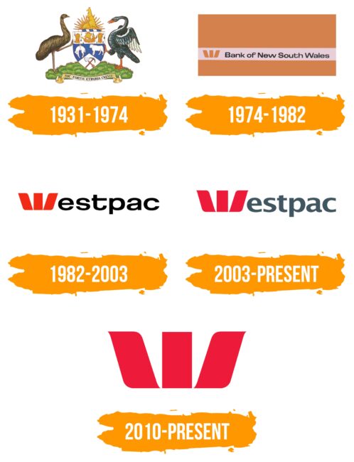 Westpac Logo Histoire