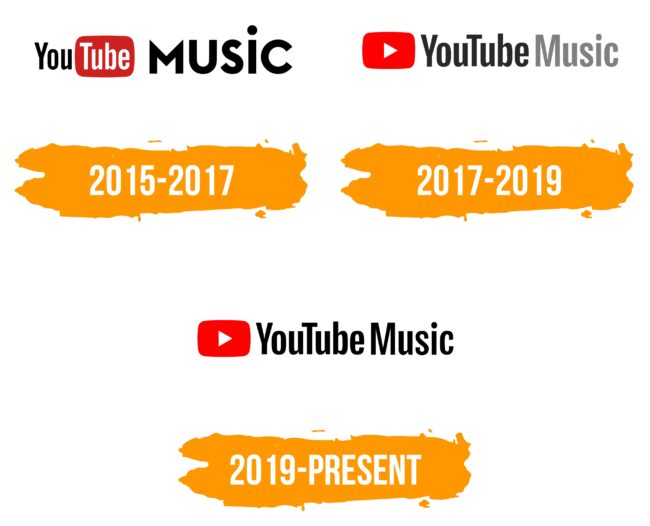 YouTube Music Logo Histoire