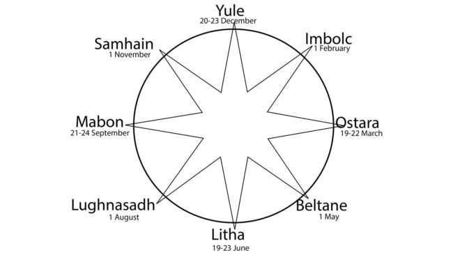 Celtic Gaelic Festivals Symbol
