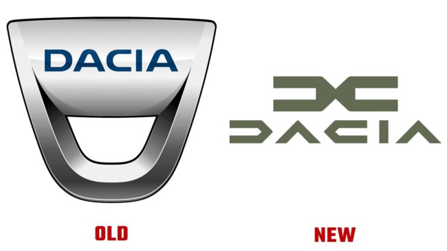 Dacia Ancien et du Nouveau Logo (histoire)