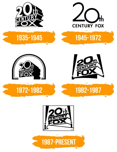 20th Century Fox Logo Histoire