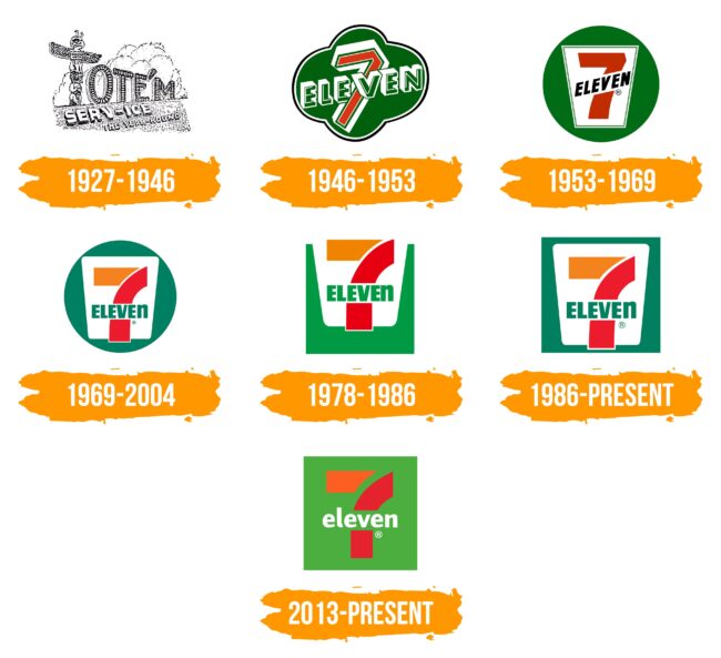 7-Eleven Logo Histoire