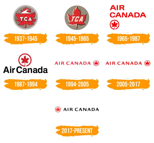 Air Canada Logo Histoire