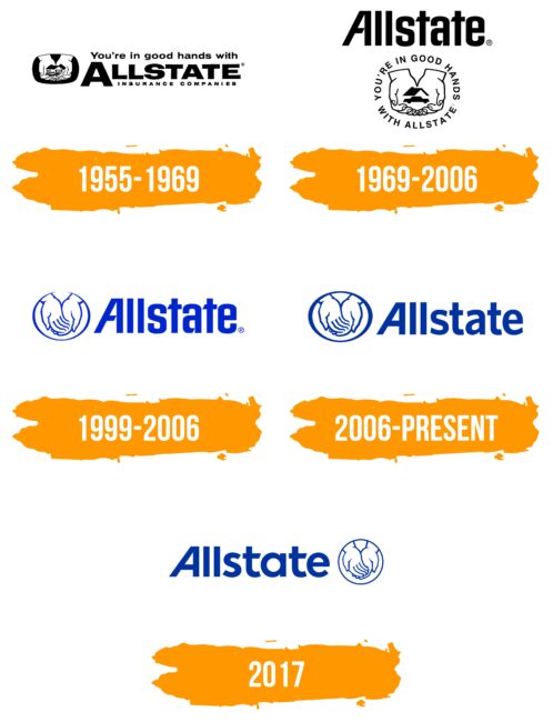Allstate Logo Histoire