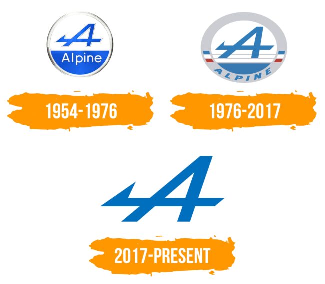 Alpine Logo Histoire