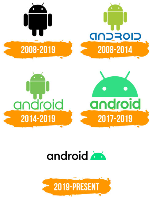 Android Logo Histoire