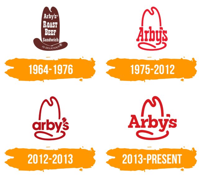 Arbys Logo Histoire