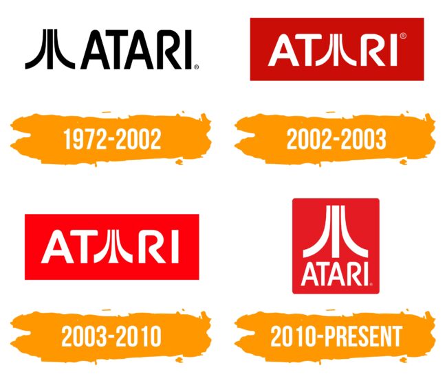 Atari Logo Histoire