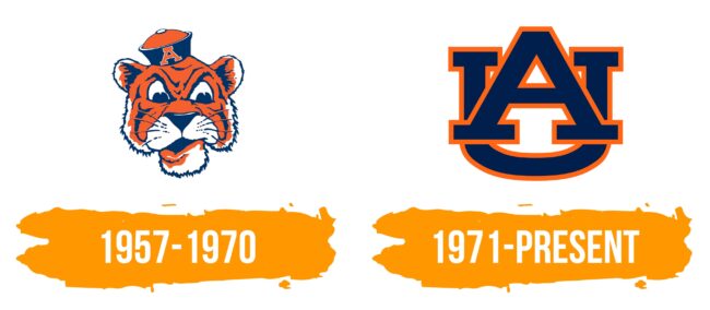 Auburn Tigers Logo Histoire